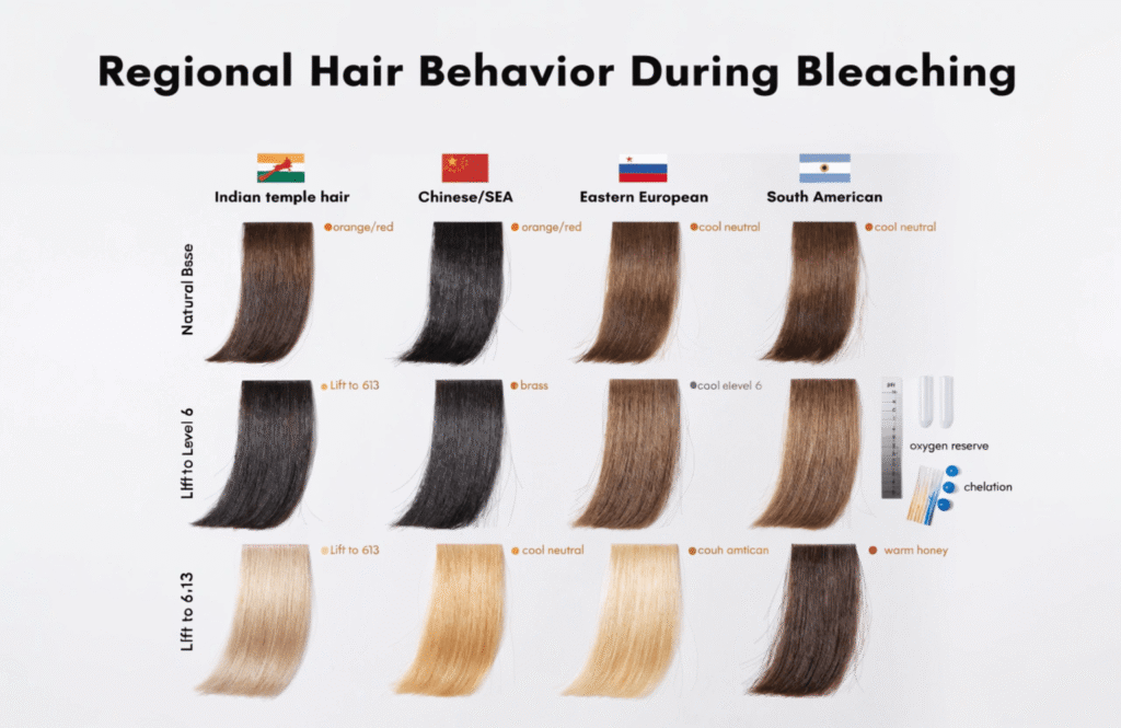Regional Hair Behavior During Bleaching