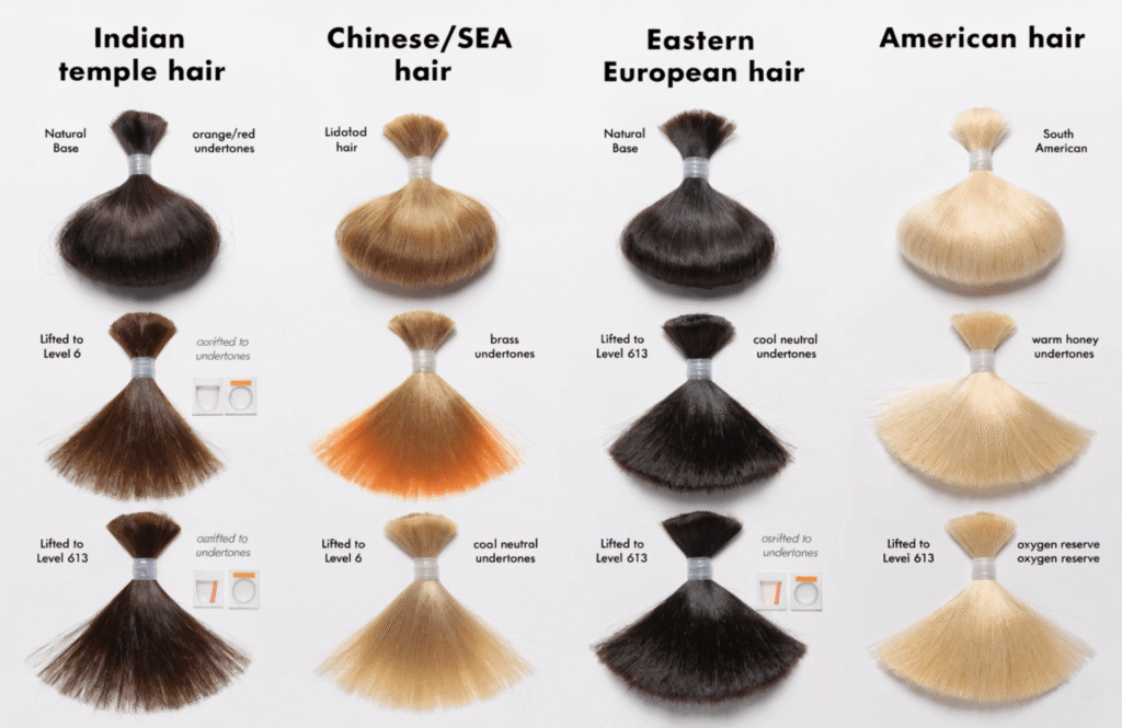 Regional Hair Behavior During Bleaching1