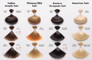 Regional Hair Behavior During Bleaching1